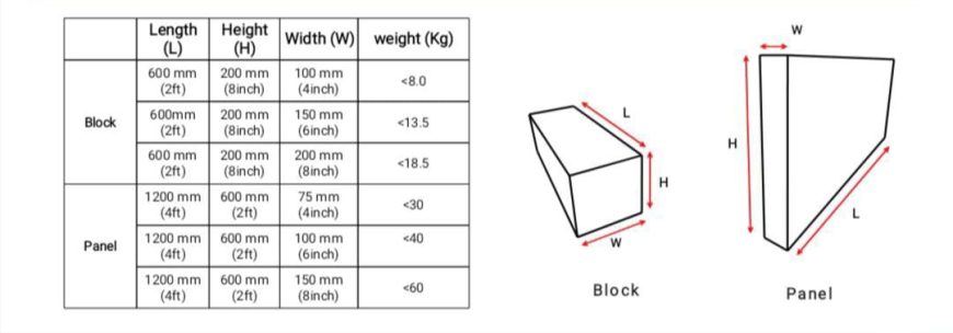 Waterproof easy to use bricks for Construction : 9409119